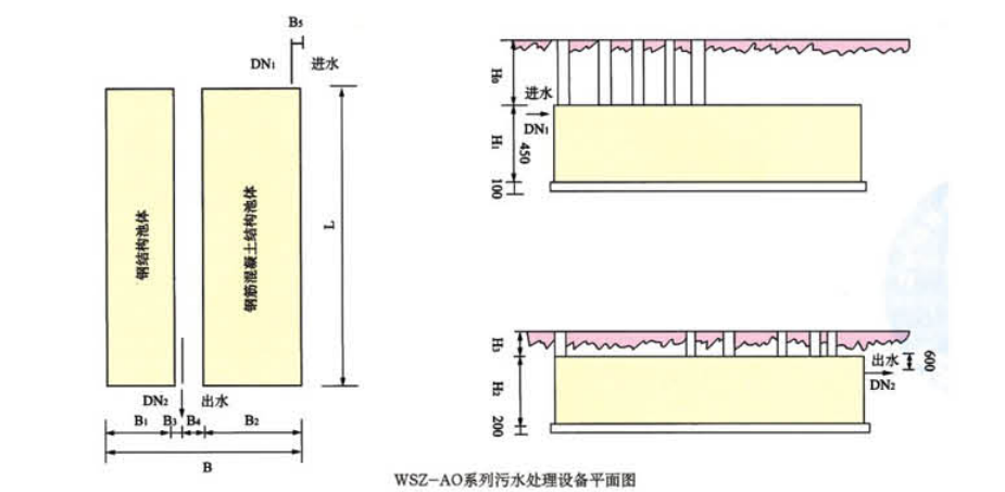 WSZ——AO系列污水處理設備平面圖