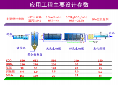 化纖（腈綸）含氮，氮-二甲基乙酰胺廢水有毒有機物減排技術